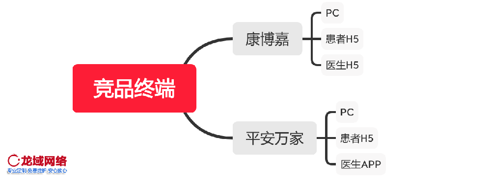 陇南APP运营推广一精准社交裂变推广方案：用户分层、裂变玩法与KOC培育全链路设计